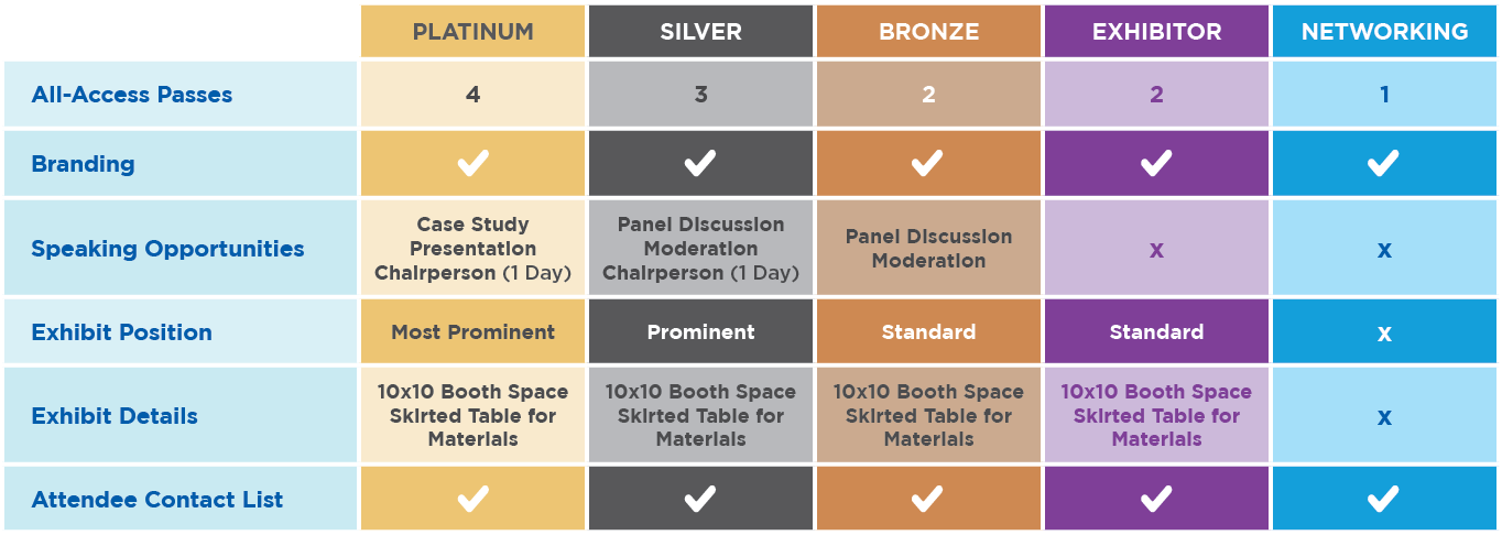 Sponsor Deliverables